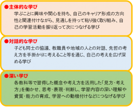 図２
